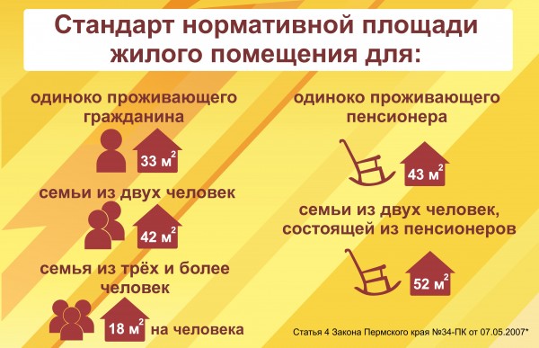 Субсидия на оплату помещений коммунальных услуг. Стандарт нормативной площади жилого помещения. Региональные стандарты нормативной площади жилого помещения. Размер стандарта нормативной площади жилого помещения. Стандарт нормативной площади жилого помещения в Московской области.