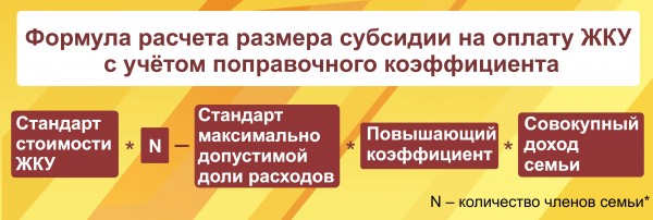 Расчет субсидий второе полугодие. Начисление субсидии на оплату коммунальных услуг. Формула расчета субсидии ЖКХ. Формула расчёта субсидии на оплату коммунальных. Формула для расчета размера субсидии.